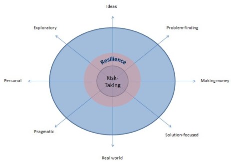 creative entrepreneur